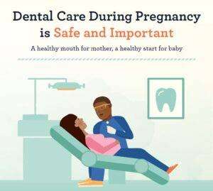 Read more about the article DENTAL CARE IN PREGNANCY